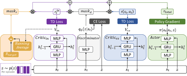 Figure 3 for DGPO: Discovering Multiple Strategies with Diversity-Guided Policy Optimization