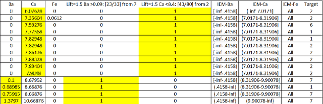 Figure 1 for Using Discretization for Extending the Set of Predictive Features