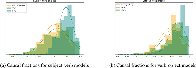 Figure 3 for The Causal Structure of Semantic Ambiguities