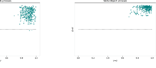 Figure 2 for The Causal Structure of Semantic Ambiguities