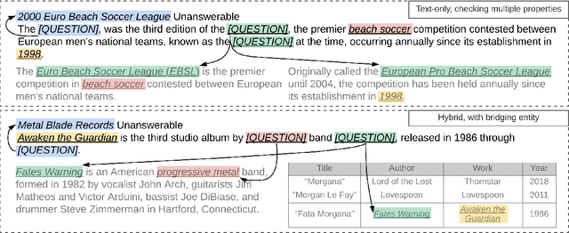 Figure 1 for ReasonBERT: Pre-trained to Reason with Distant Supervision