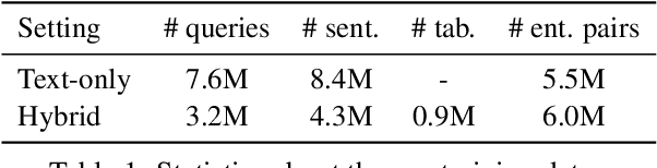 Figure 2 for ReasonBERT: Pre-trained to Reason with Distant Supervision