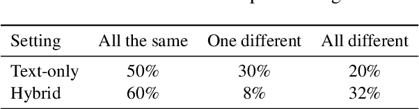Figure 3 for ReasonBERT: Pre-trained to Reason with Distant Supervision