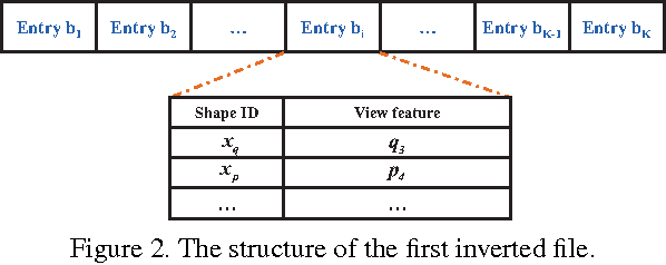 Figure 3 for GIFT: A Real-time and Scalable 3D Shape Search Engine
