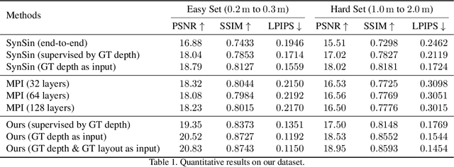Figure 2 for Layout-Guided Novel View Synthesis from a Single Indoor Panorama