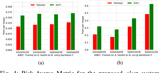Figure 4 for Performance Monitoring of Object Detection During Deployment