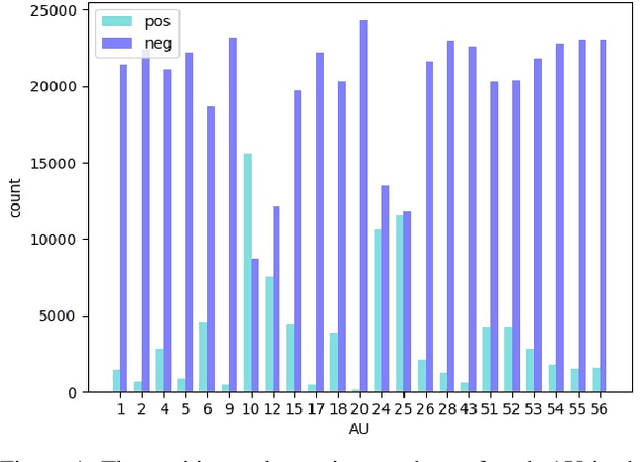 Figure 1 for TAL EmotioNet Challenge 2020 Rethinking the Model Chosen Problem in Multi-Task Learning