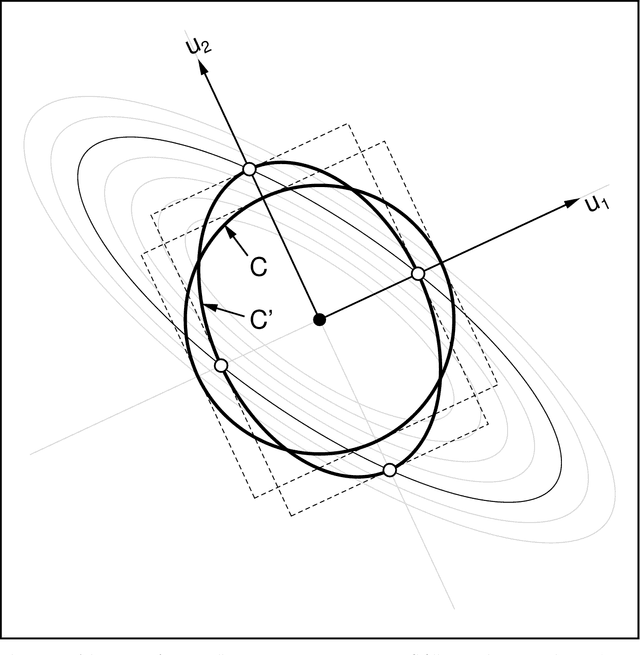 Figure 1 for Convergence Analysis of the Hessian Estimation Evolution Strategy