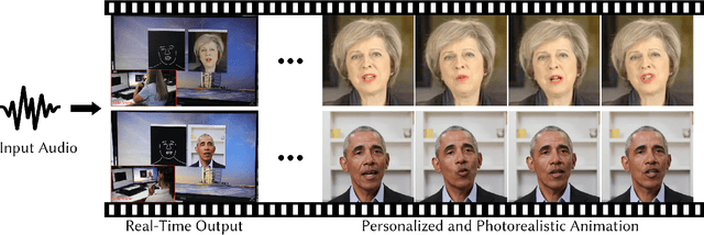 Figure 1 for Live Speech Portraits: Real-Time Photorealistic Talking-Head Animation