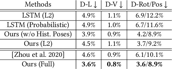Figure 4 for Live Speech Portraits: Real-Time Photorealistic Talking-Head Animation