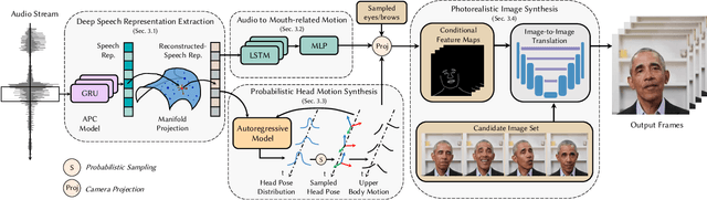 Figure 3 for Live Speech Portraits: Real-Time Photorealistic Talking-Head Animation