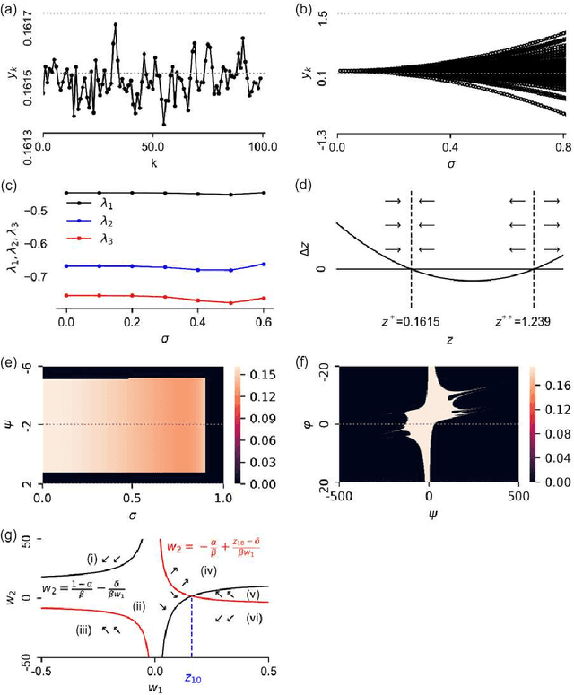 Figure 1 for Dynamical Anatomy of NARMA10 Benchmark Task