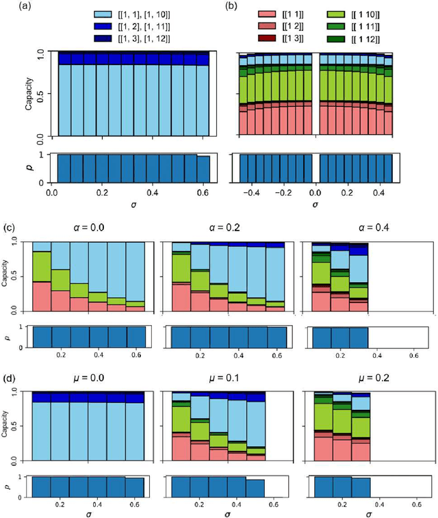 Figure 2 for Dynamical Anatomy of NARMA10 Benchmark Task
