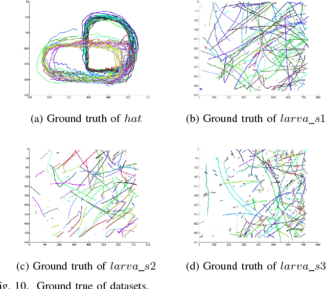 Figure 2 for Multi-appearance Segmentation and Extended 0-1 Program for Dense Small Object Tracking