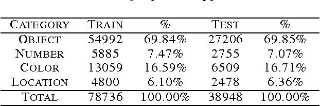 Figure 2 for Exploring Models and Data for Image Question Answering