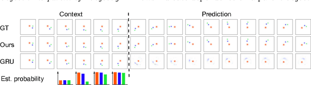 Figure 4 for Fourier-based Video Prediction through Relational Object Motion