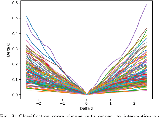 Figure 3 for Interpreting the Latent Space of GANs via Correlation Analysis for Controllable Concept Manipulation