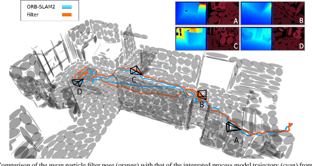 Figure 1 for Fast Monte-Carlo Localization on Aerial Vehicles using Approximate Continuous Belief Representations