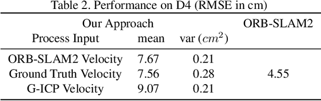 Figure 4 for Fast Monte-Carlo Localization on Aerial Vehicles using Approximate Continuous Belief Representations