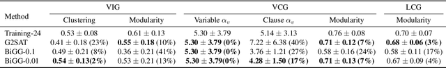 Figure 4 for Scalable Deep Generative Modeling for Sparse Graphs