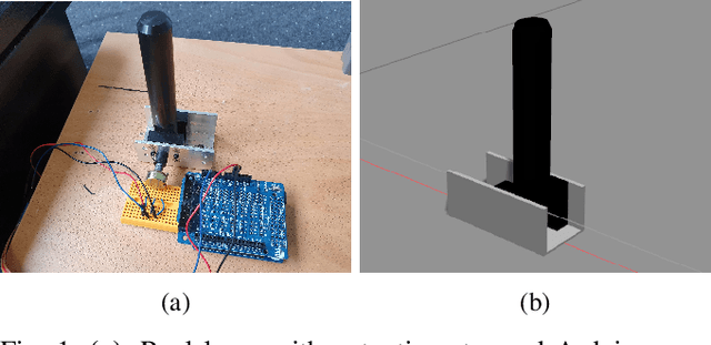 Figure 1 for Robotic Lever Manipulation using Hindsight Experience Replay and Shapley Additive Explanations
