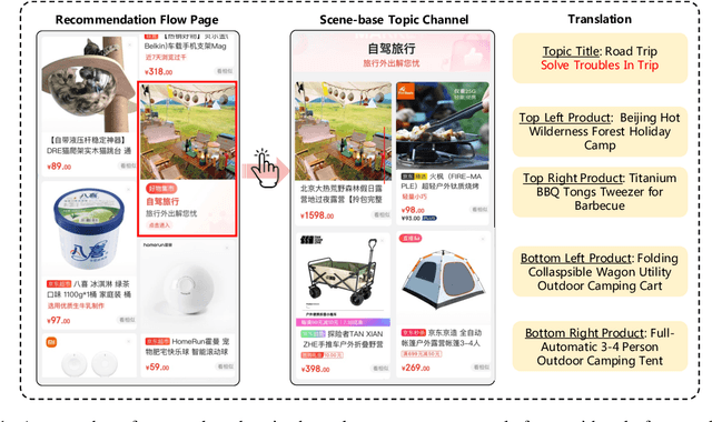 Figure 1 for Automatic Scene-based Topic Channel Construction System for E-Commerce