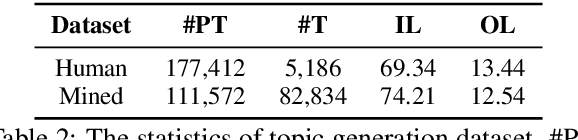 Figure 4 for Automatic Scene-based Topic Channel Construction System for E-Commerce