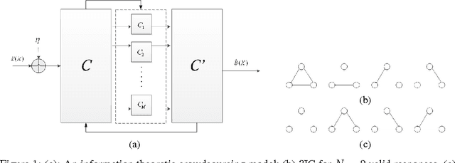 Figure 1 for Fundamental Limits of Budget-Fidelity Trade-off in Label Crowdsourcing