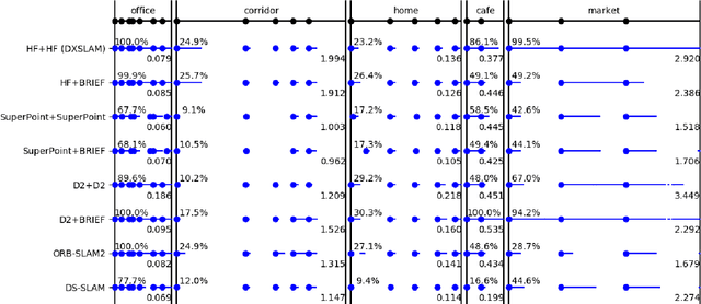 Figure 2 for DXSLAM: A Robust and Efficient Visual SLAM System with Deep Features