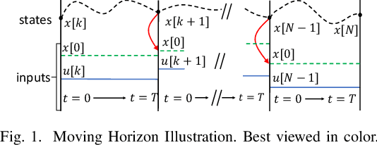 Figure 1 for RAMP-Net: A Robust Adaptive MPC for Quadrotors via Physics-informed Neural Network