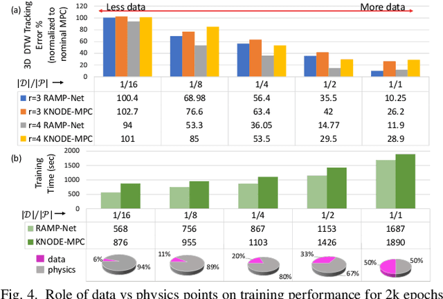 Figure 4 for RAMP-Net: A Robust Adaptive MPC for Quadrotors via Physics-informed Neural Network