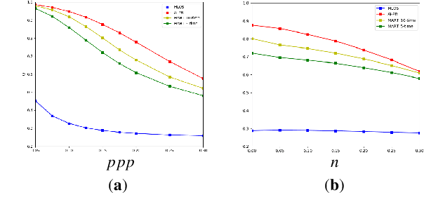 Figure 3 for Particle reconstruction of volumetric particle image velocimetry with strategy of machine learning