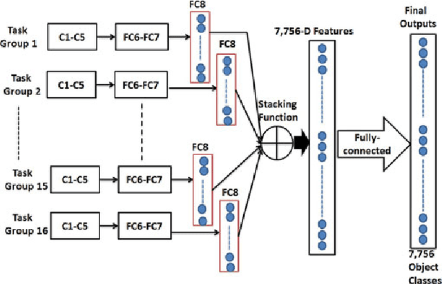 Figure 1 for Deep Mixture of Diverse Experts for Large-Scale Visual Recognition