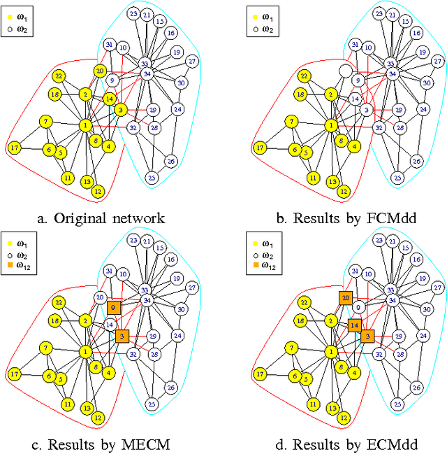 Figure 1 for Evidential relational clustering using medoids