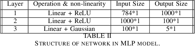 Figure 4 for Classification of Traffic Using Neural Networks by Rejecting: a Novel Approach in Classifying VPN Traffic