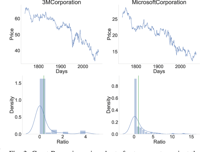 Figure 3 for Fusion of Sentiment and Asset Price Predictions for Portfolio Optimization