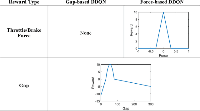 Figure 2 for End-to-End Vision-Based Adaptive Cruise Control Using Deep Reinforcement Learning