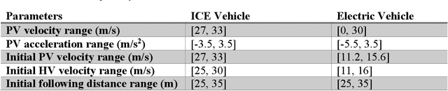 Figure 4 for End-to-End Vision-Based Adaptive Cruise Control Using Deep Reinforcement Learning