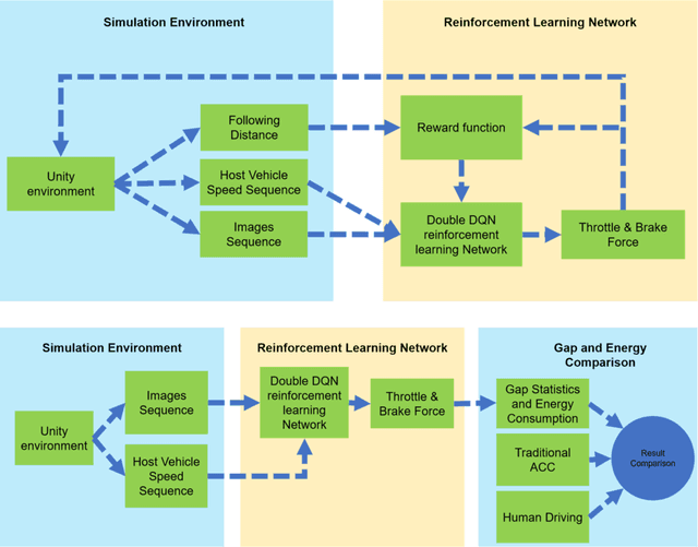 Figure 1 for End-to-End Vision-Based Adaptive Cruise Control Using Deep Reinforcement Learning