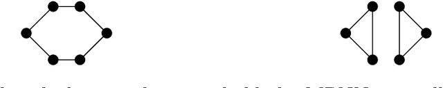 Figure 1 for Trainability for Universal GNNs Through Surgical Randomness