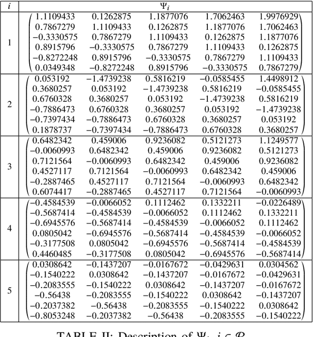Figure 4 for Data-based design of stabilizing switching signals for discrete-time switched linear systems
