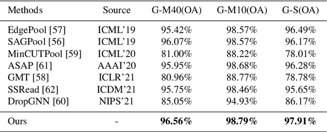 Figure 2 for Graph Classification via Discriminative Edge Feature Learning