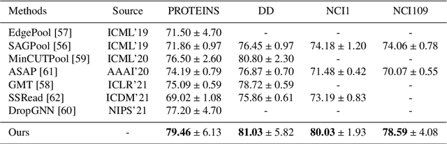 Figure 4 for Graph Classification via Discriminative Edge Feature Learning
