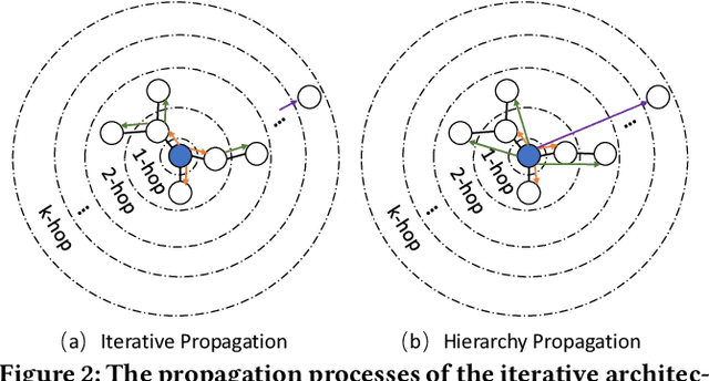 Figure 3 for Cross-Network Social User Embedding with Hybrid Differential Privacy Guarantees