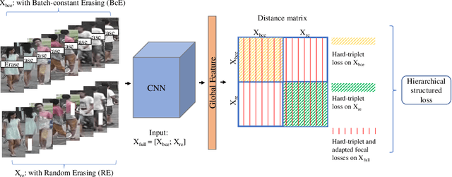 Figure 3 for Unified Multifaceted Feature Learning for Person Re-Identification