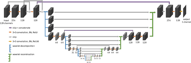 Figure 4 for Plane-Wave Ultrasound Beamforming: A Deep Learning Approach