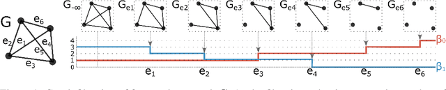 Figure 1 for Fast Topological Clustering with Wasserstein Distance