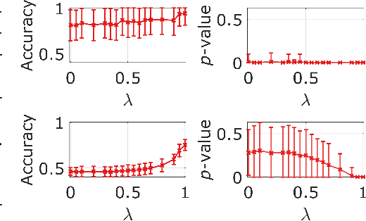 Figure 3 for Fast Topological Clustering with Wasserstein Distance