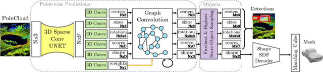Figure 3 for DOPS: Learning to Detect 3D Objects and Predict their 3D Shapes