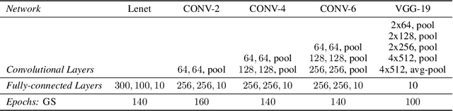 Figure 4 for Slot Machines: Discovering Winning Combinations of Random Weights in Neural Networks